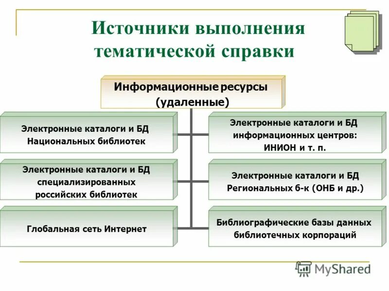 Библиографические справки в библиотеке