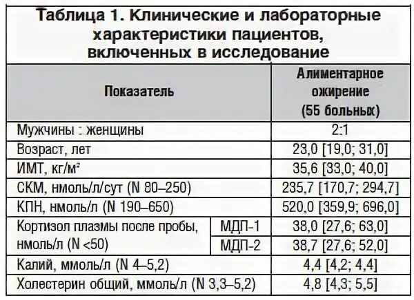 Кортизол повышен у женщины причины
