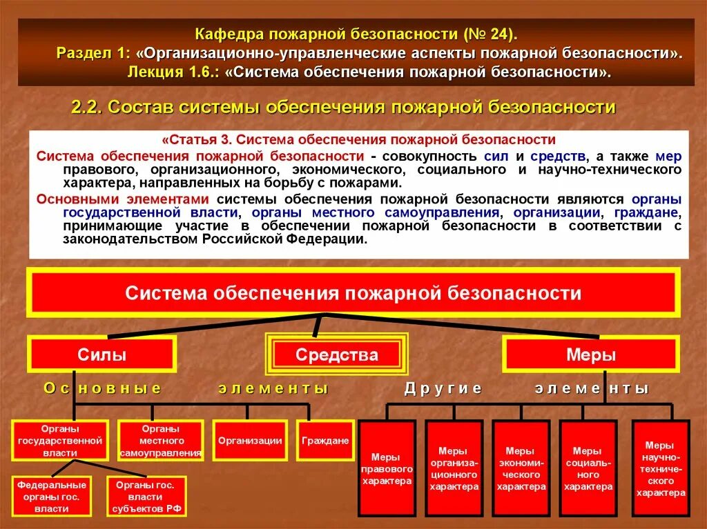 Система обеспечения пожарной безопасности схема. Схему организации системы пожарной безопасности объекта. Система управления пожарной безопасностью. Структура системы обеспечения пожарной безопасности. Пожарная безопасность цель и задачи