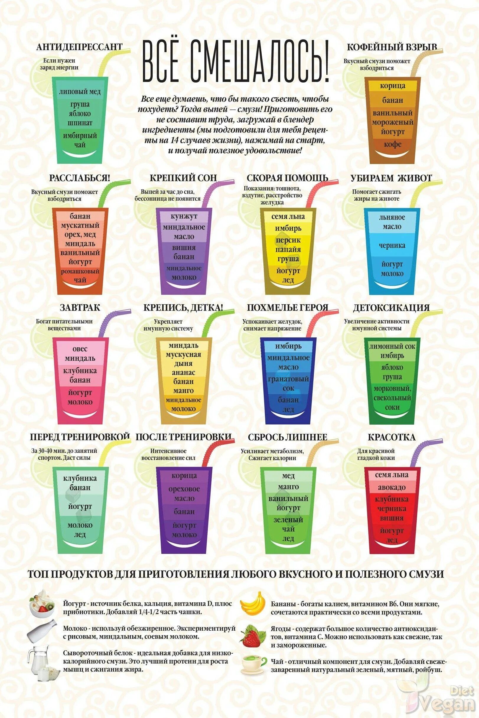 Детокс день рецепты. Рецепты полезных смузи и коктейлей для блендера. Полезные коктейли в блендере для здоровья рецепты. Полезные смузи для похудения в блендере рецепты. Рецепты смущидля похудения.