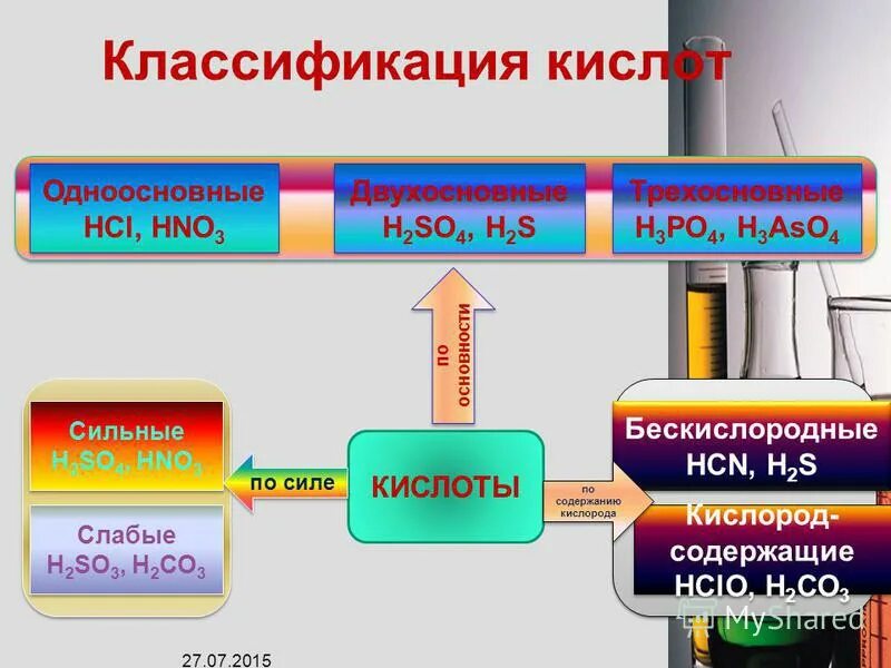 Nacl неорганическое соединение