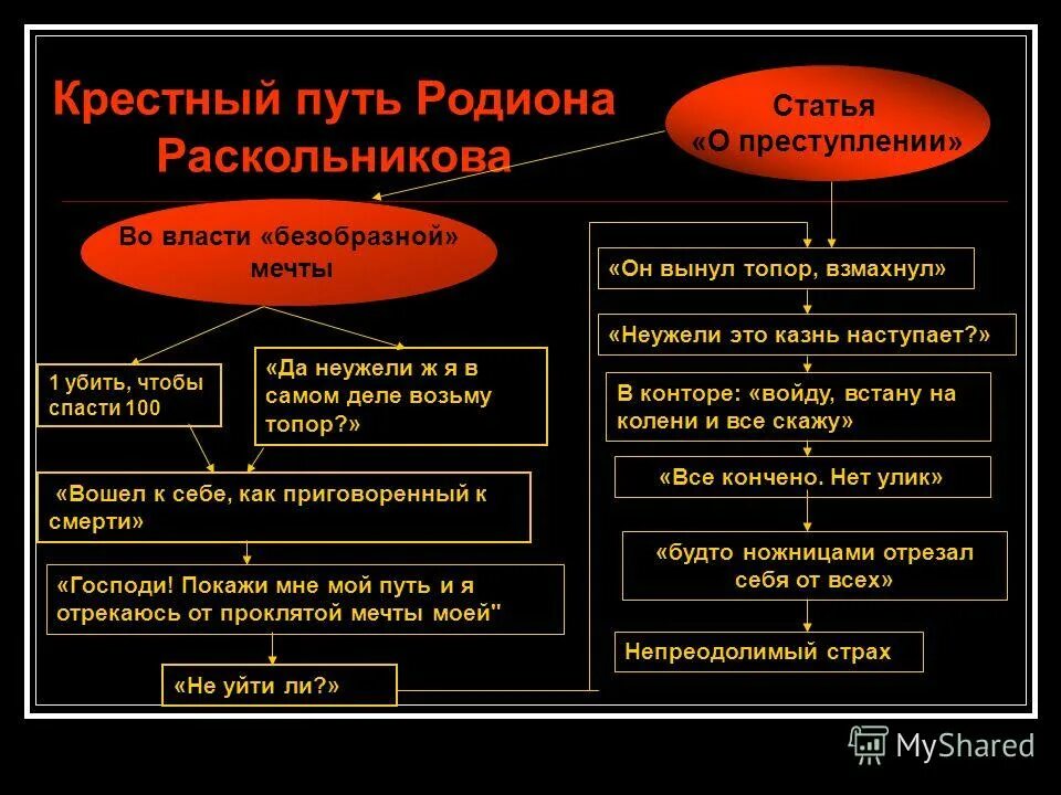 встреча сони и раскольникова. разговор раскольникова с соней. вопросы раскольникову задать. психологические поединки раскольникова с порфирием петровичем. преступление и наказание мотивы преступления.
