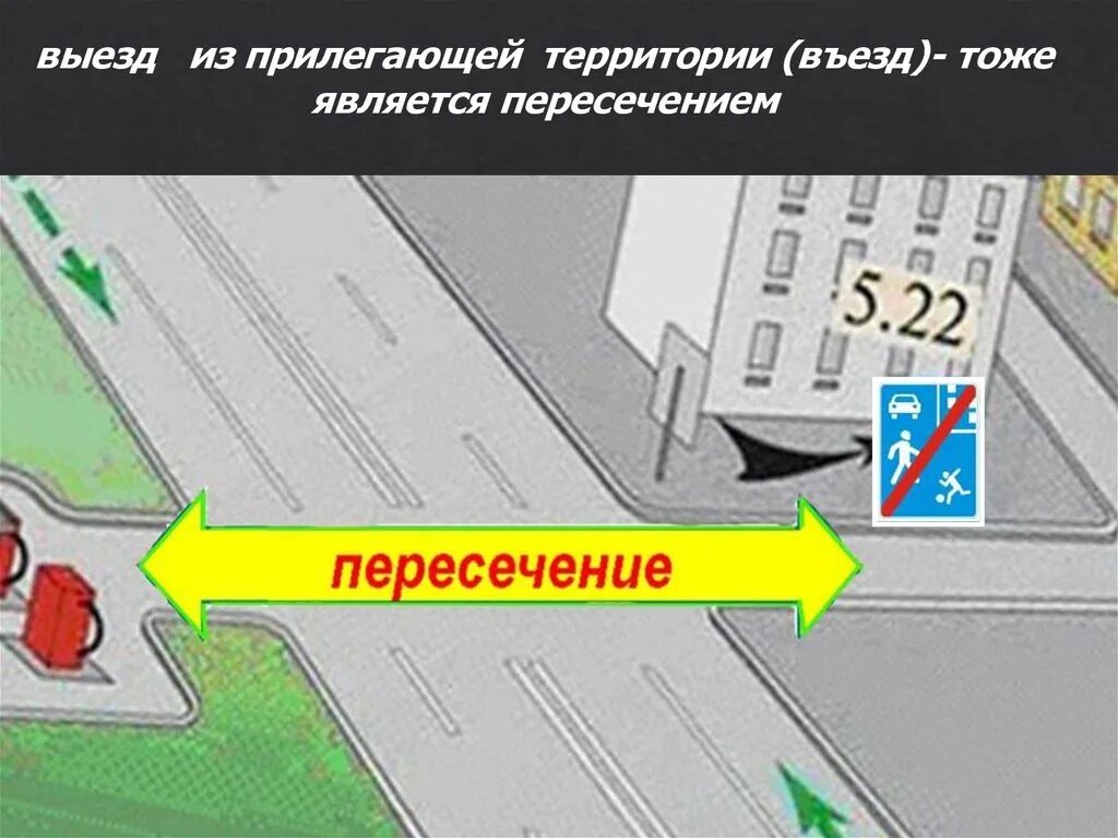 Выезд из прилегающей территории. Прилегающая территория ПДД. Выезд с прилегающей территории на главную. Не считаются перекрестками выезды с прилегающих территорий.. Пдд выезд с прилегающей