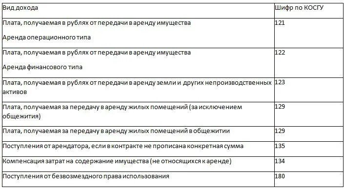 Дверь какой косгу. Косгу таблица. двери косгу. расшифровка каткгорий инвалидности к, о, с, г, у»;. для к,о,с,г,у расшифровка инвалиды.