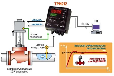 Схема датчика давления газа