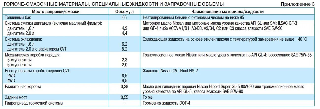 Объем масла двигателя ниссан кашкай