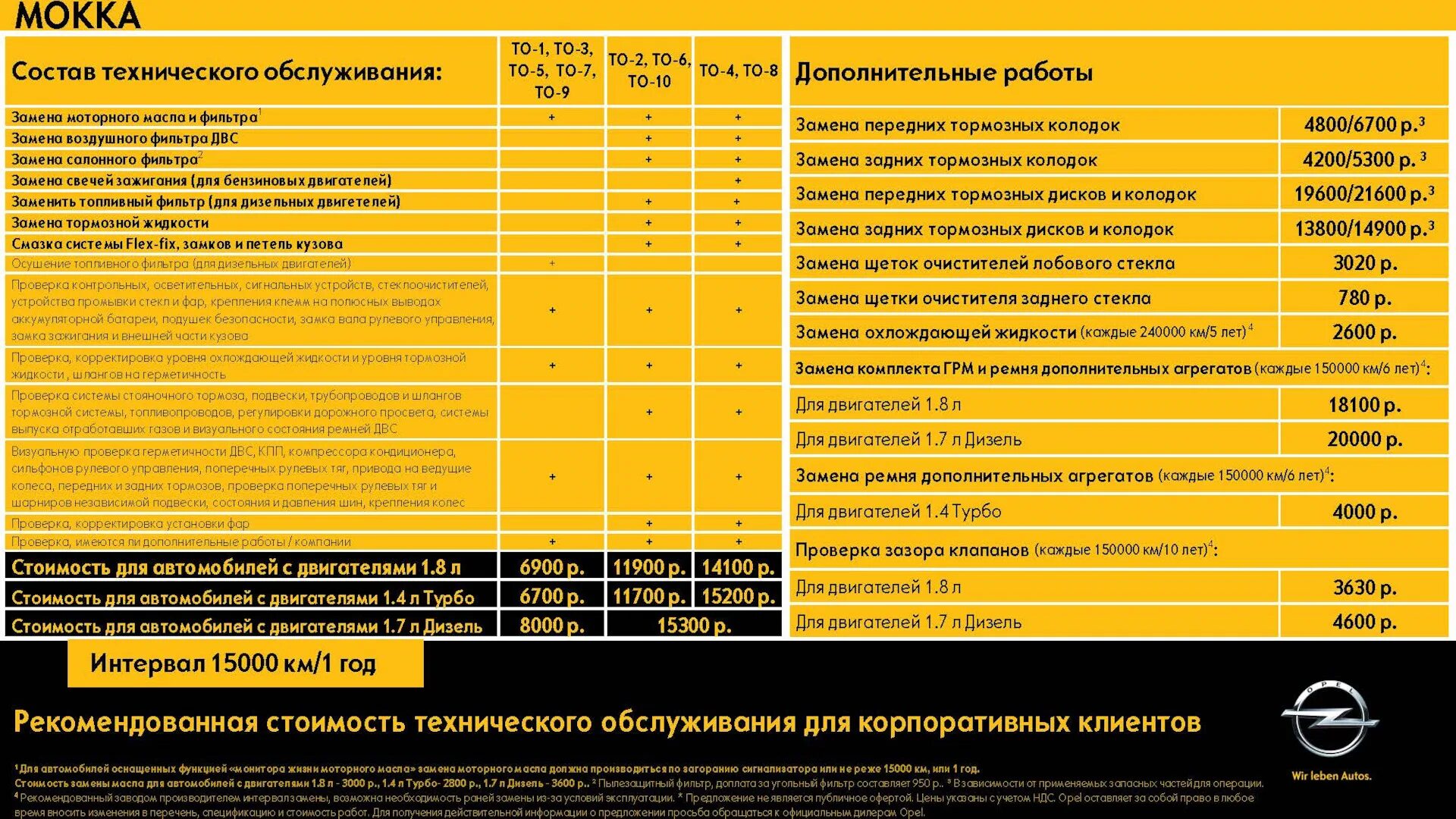 Таблица замена масла. График то Опель Мокка 1.8. Opel Mokka регламент то. То на Опель Мокка 1.8 регламент. Регламент технического обслуживания Опель Мокка 1.8.