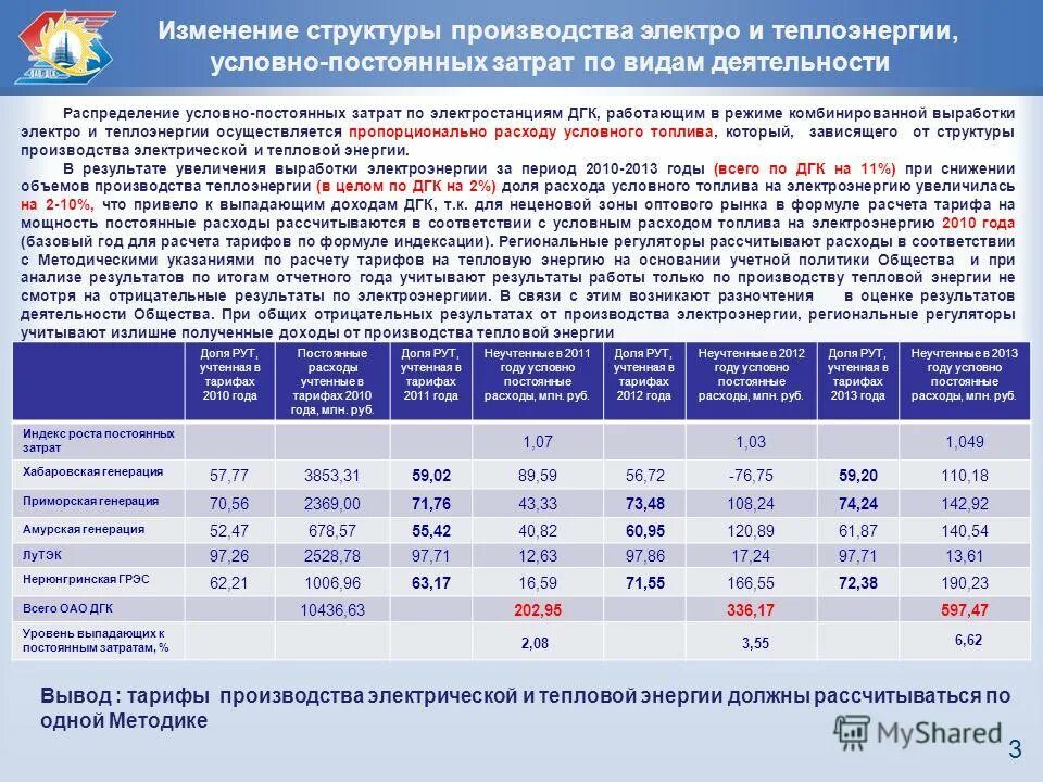 метод регулирования rab. долгосрочное регулирование тарифов на тепловую энергию. тарифы в сфере теплоснабжения. долгосрочное регулирование тарифов на тепловую энергию. рав регулирование тарифов.