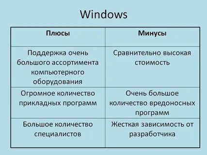 Mac os достоинства и недостатки