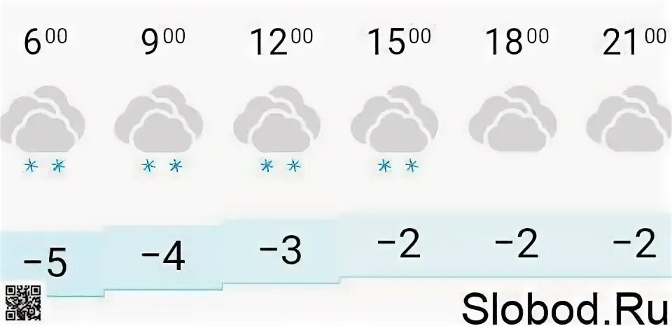 Прогноз погоды слободской на 10 дней точный. Погода в Слободском на неделю. Погода в Слободском на 2 недели. Погода на завтра в Слободском. Погода Слободской на неделю подробно.