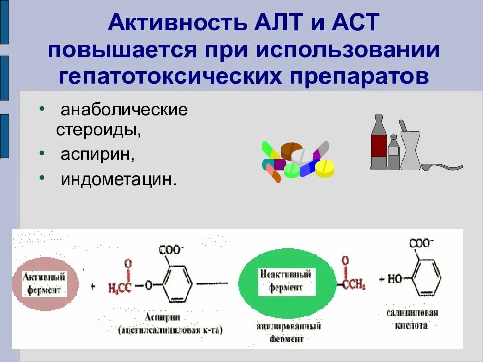 Алт АСТ. Активность алт и АСТ. Активность аланинаминотрансферазы. Аланинаминотрансфераза (алт).