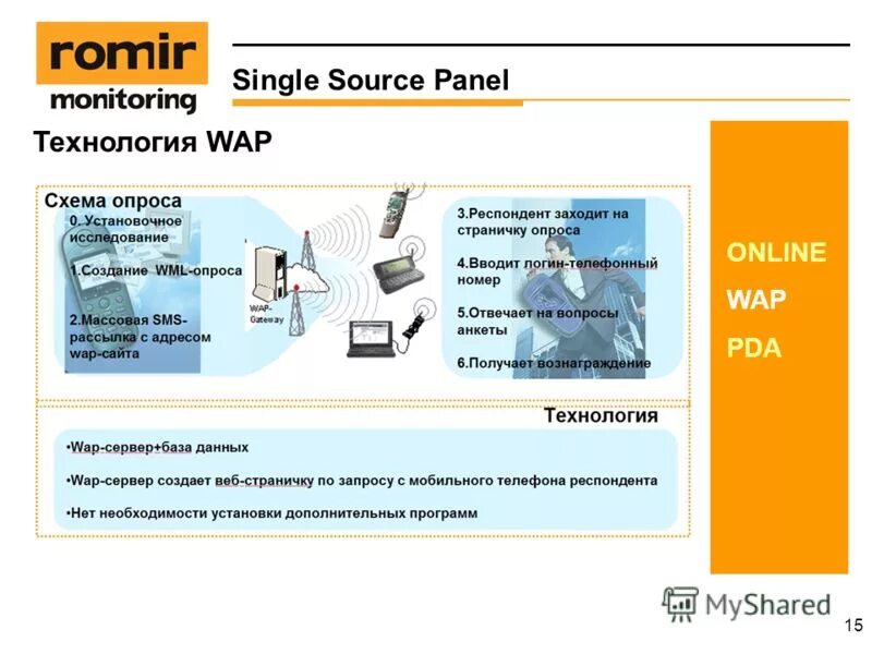 Source panel. Source panel