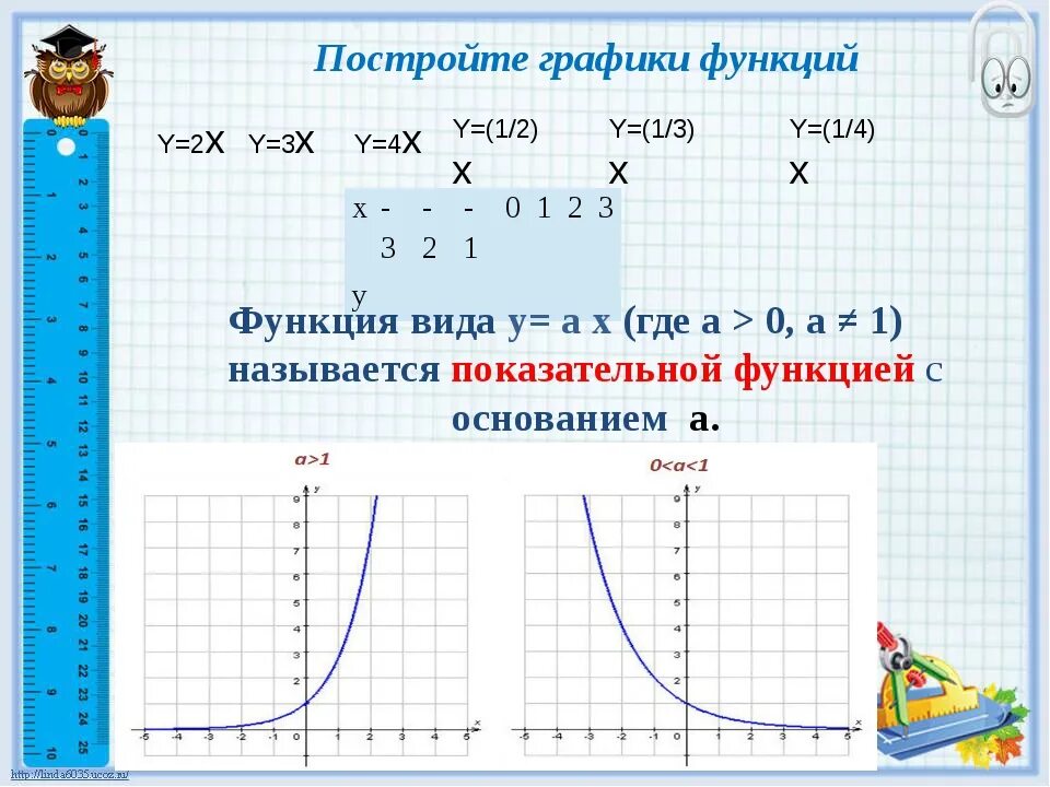 Функция y 3 4x 11. График показательной функции y 2 x. Y 1/ X В 3 график функции y. Y 1 3x 2 график функции. Y 3x 1 график функции.