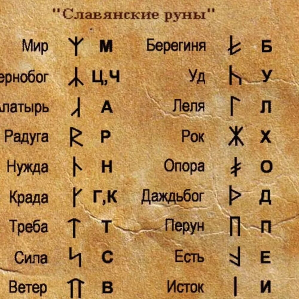Славянские руны скандинавский футарк. Кельтский вегвизир. Иероглифы руны. Руны древних славян. Руны славянских богов и их обозначение.