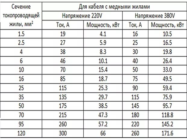 2 5 квадрата мощность
