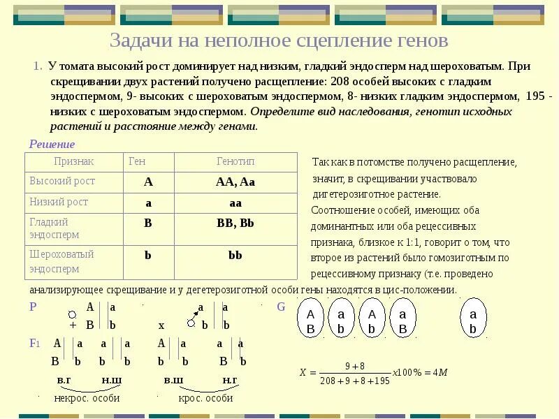 Сколько процентов особей будет иметь рецессивный. Задачи на генетику таблица. Неполное сцепление схема скрещивания. Задача по генетике признаки таблица. Задачи по генетике рецессивные гены.