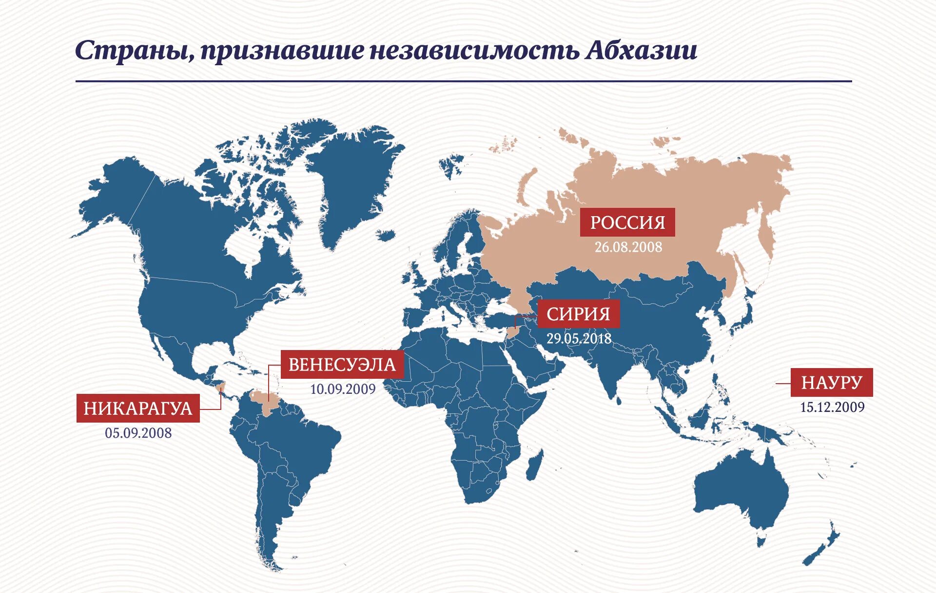 Не признает независимости. Страны признавшие независимость Абхазии. Страны признавшие независимость Абхазии и Южной Осетии. Сколько стран признали Абхазию. Абхазия кто признал независимость.