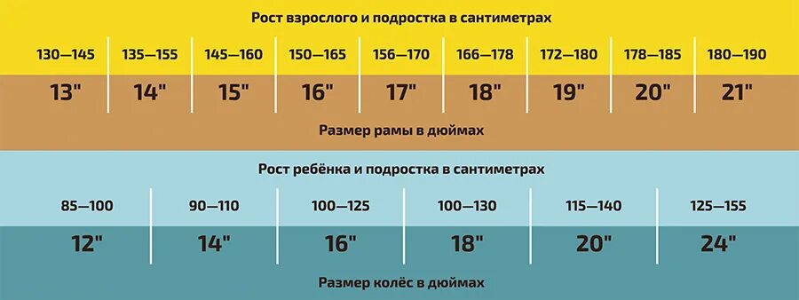 Подбор диаметра колеса велосипеда по росту таблица. SKIF MTB HT 27,5. Подбор диаметра колес велосипеда по росту. Таблица подбора велосипеда по росту и колесу.