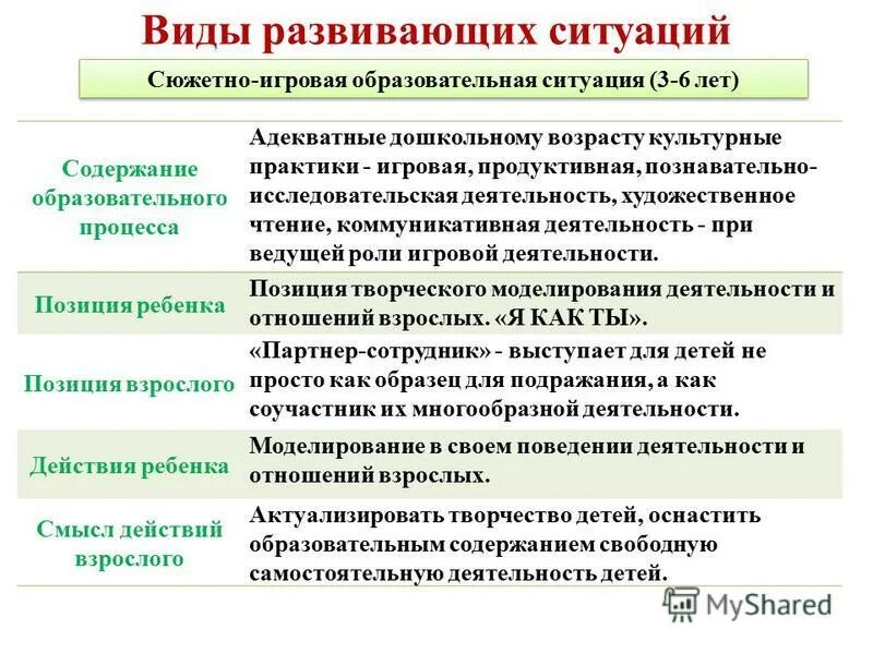 Как будет развиваться ситуация