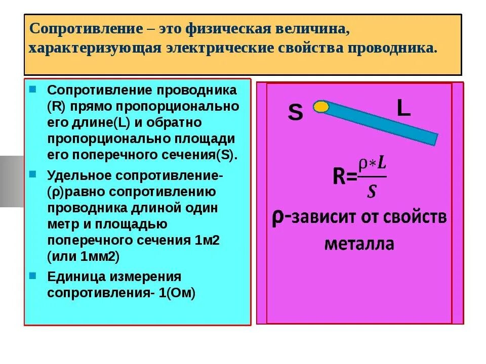 Сопротивление физика 8 класс определение. Электрическое сопротивление определение формула единицы измерения. Понятие сопротивление формула. Сопротивление проводника 8 класс физика. Определение величины сопротивления