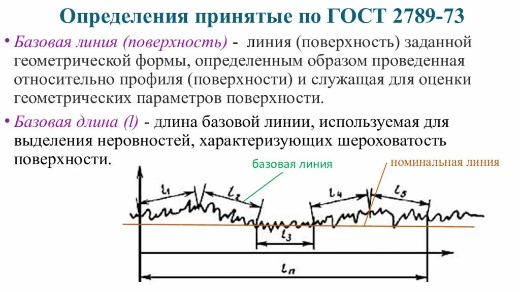 Определение какой линией. Базовая линия (измерение шероховатости. Параметры оценки шероховатости поверхности. Измерение профиля поверхности. Параметры волнистости поверхности.