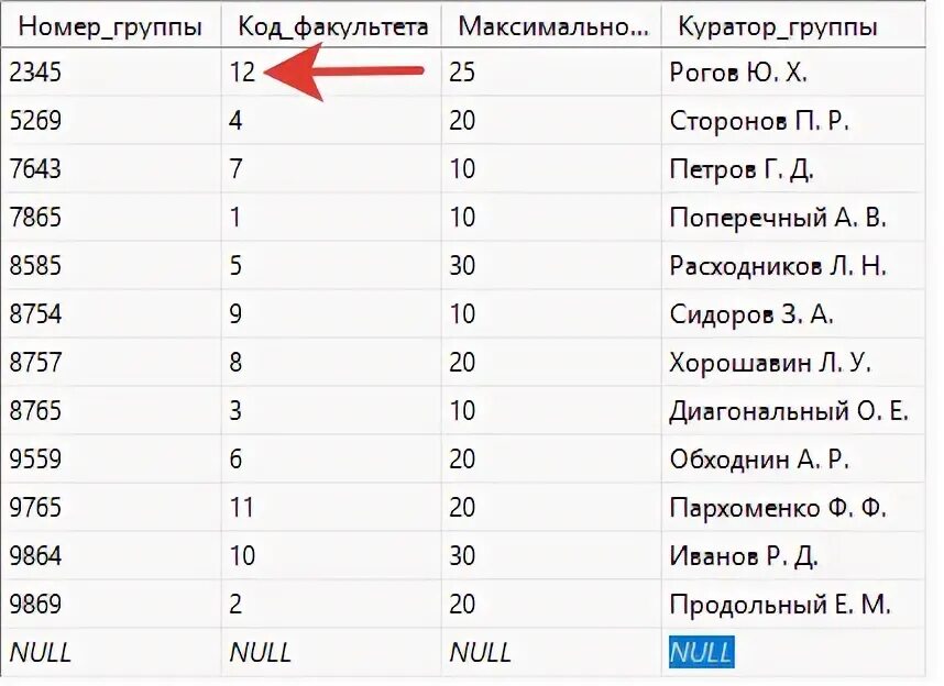 Код кафедры. Код кафедры