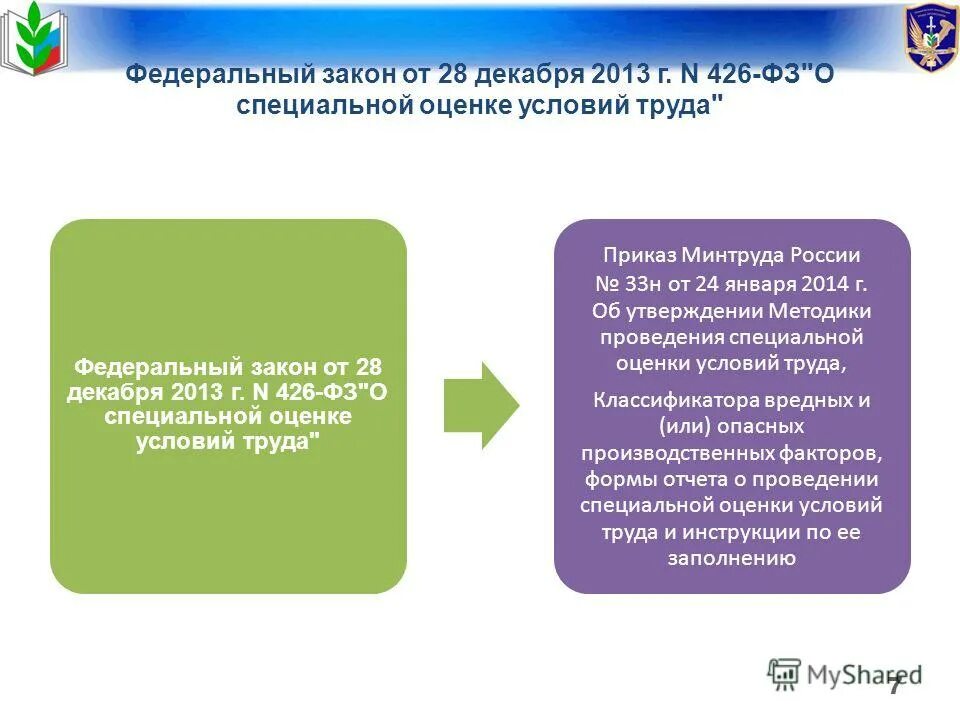 федерального закона n 426 фз. закон 426-фз. 2013 n 426-фз. специальная оценка условий труда закон. N 426-фз «о специальной оценке условий труда».