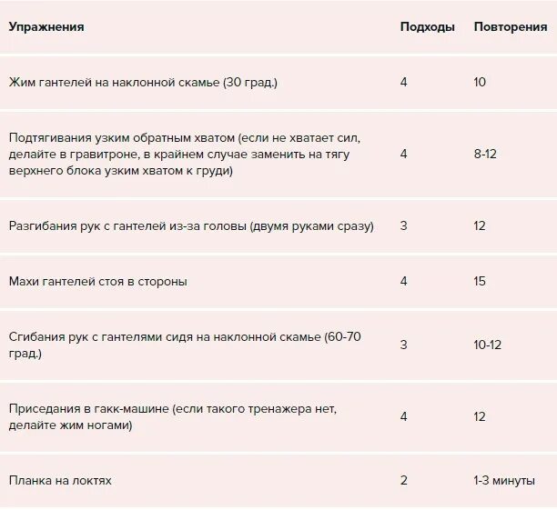 Тренировка фулбади для девушек в зале. План тренировок для набора массы. план тренировки фулбади. трехдневный план тренировок на массу. программа тренировок в тренажерном зале для мужчин.