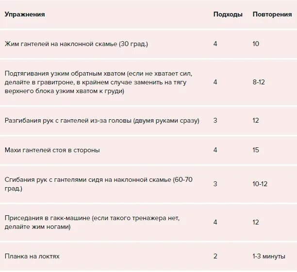 План тренировки фулбади. План тренировок для набора массы. План тренировки фулбади для мужчин. Трехдневный план тренировок на массу.