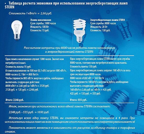 Энергосберегающая лампа и лампа накаливания. Энергосберегающие лампы мощность таблица. Энергосберегающие лампы 20вт расшифровка. Энергосберегающие лампы 200вт расшифровка. Каков срок службы ламп накаливания