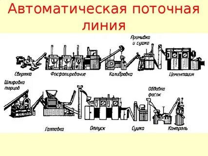 Автоматические линии таблица