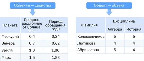 Конспект урока по информатике 9 класс электронные таблицы Mathplat.ru