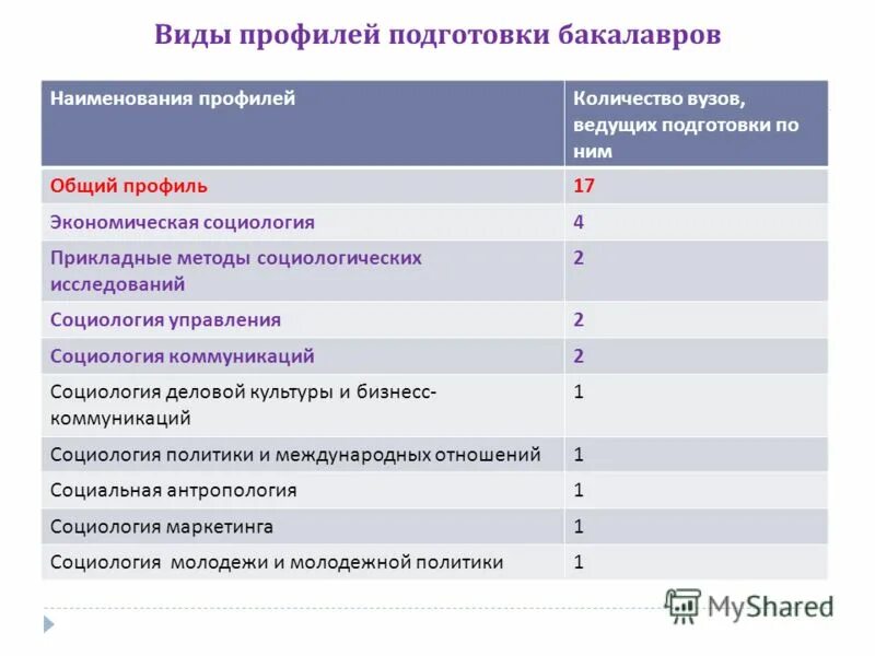 Учебное заведение профиль. Наименование профиля подготовки это. Профиль в вузе это. Профиль учебного заведения это. Какие профили обучения существуют в университете.