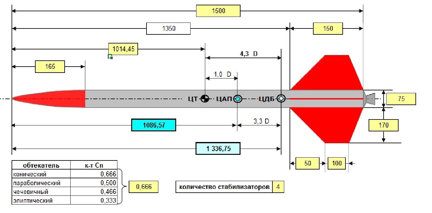 Я ракета на ускорение. Центр давления модель ракеты. Центр тяжести ракеты. Стабилизаторы модельной ракеты. Стабилизация устойчивости ракеты.