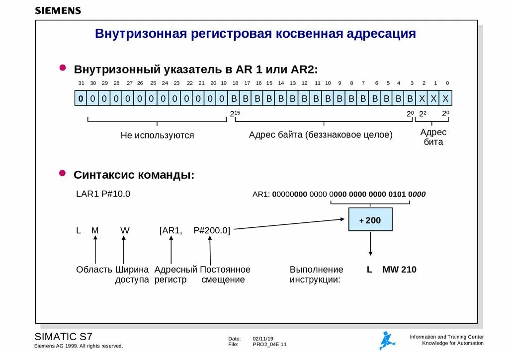 Ошибка адресации. Ошибка адресации