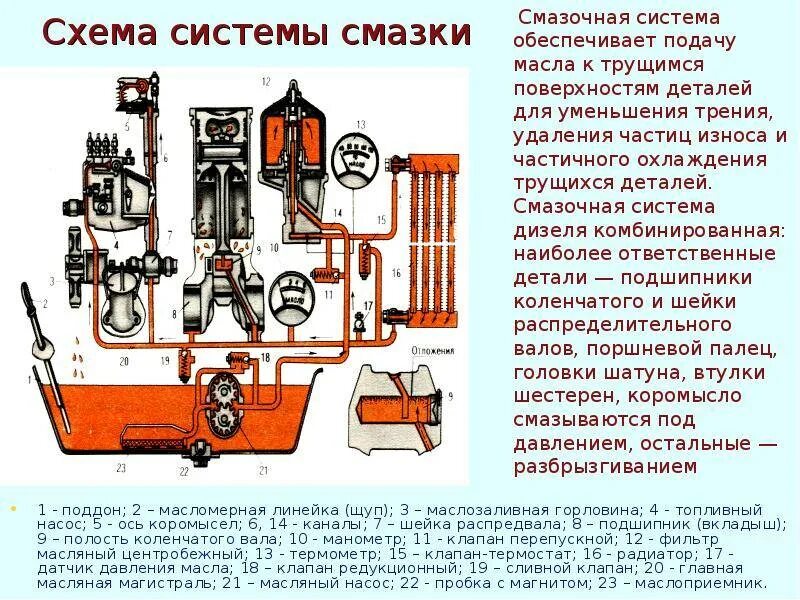 Системы двс. Схема движения масла в смазочной системе двигателя. Основные детали системы смазки двигателя. Система смазки дизельного ДВС. Перечислите основные узлы системы смазки двигателя.