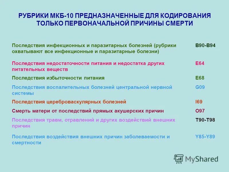 Рпп мкб 10. Недостаточность питания мкб 10. Диагностика гипотрофии 2 степени у детей. Сепсис мкб 10 мкб. Степени ожирения у детей по имт таблица.