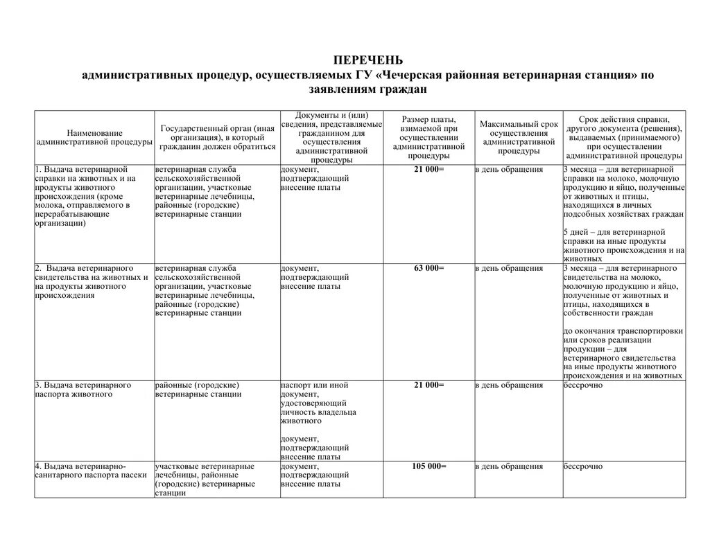 Административные процедуры. Список административных процедур. Журнал регистрации административных процедур. Способы закрепления административных процедур.