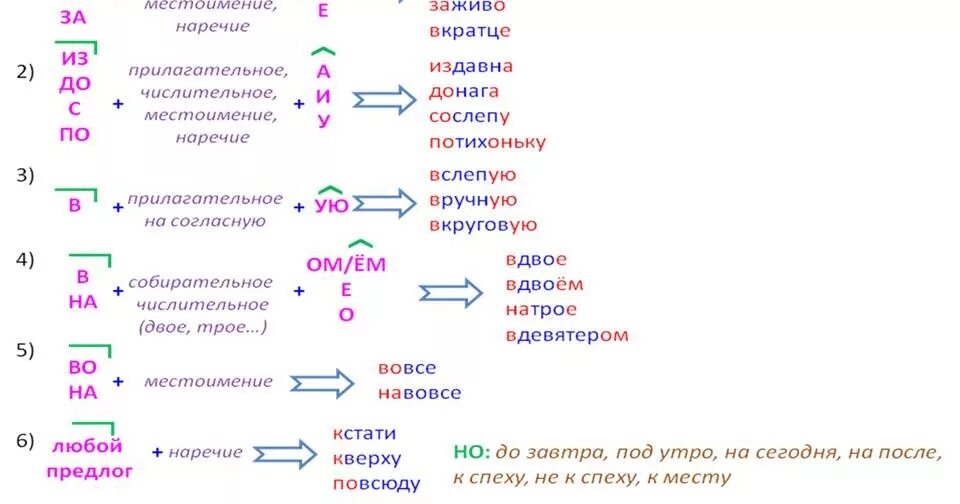 Четверо наречие. Слитное раздельное и дефисное написание наречий. Слитное и раздельное написание ЕГЭ 14 задание. Задание ЕГЭ написание наречий. Слитное раздельное и дефисное написание наречий задания.