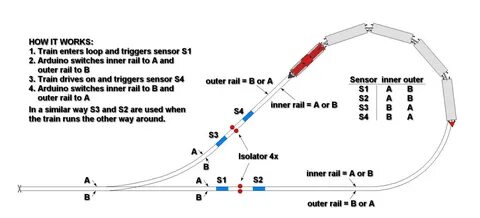Loop end loop