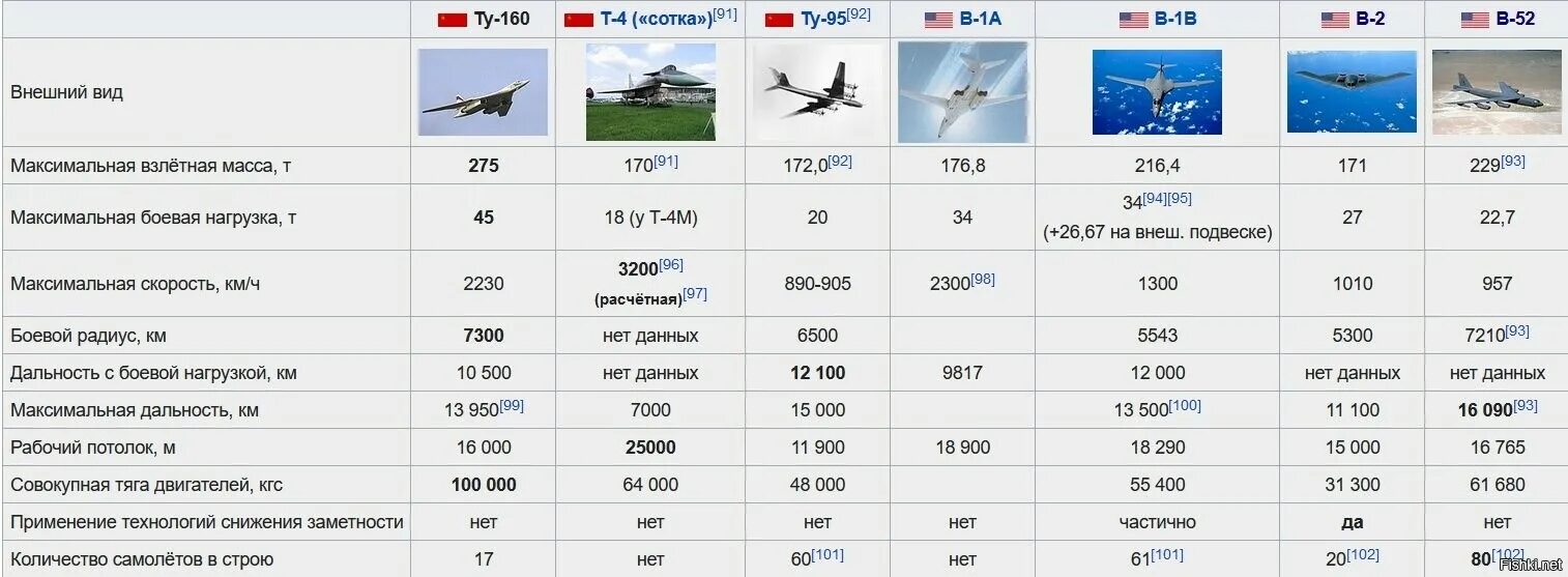 Сколько у россии ту 160. Белый лебедь самолет ту 160. Максимальная скорость ту-160 белый лебедь. ТТХ самолета ту 160 м2. Белый лебедь самолет ту 160 характеристики.