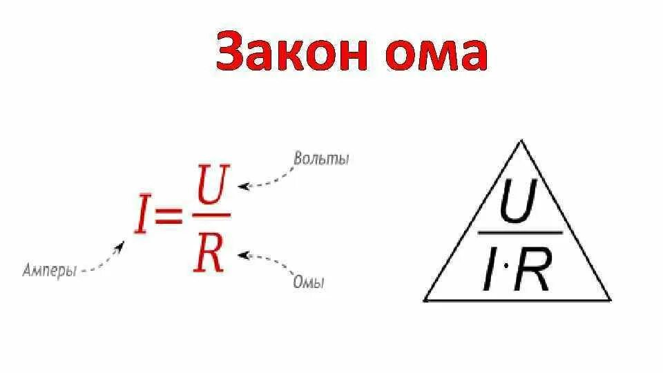 10 5 ом в вольтах. Закон Ома в картинках. Вольт ампер ом. Закон Ома рисунок. Вольт закон Ома.