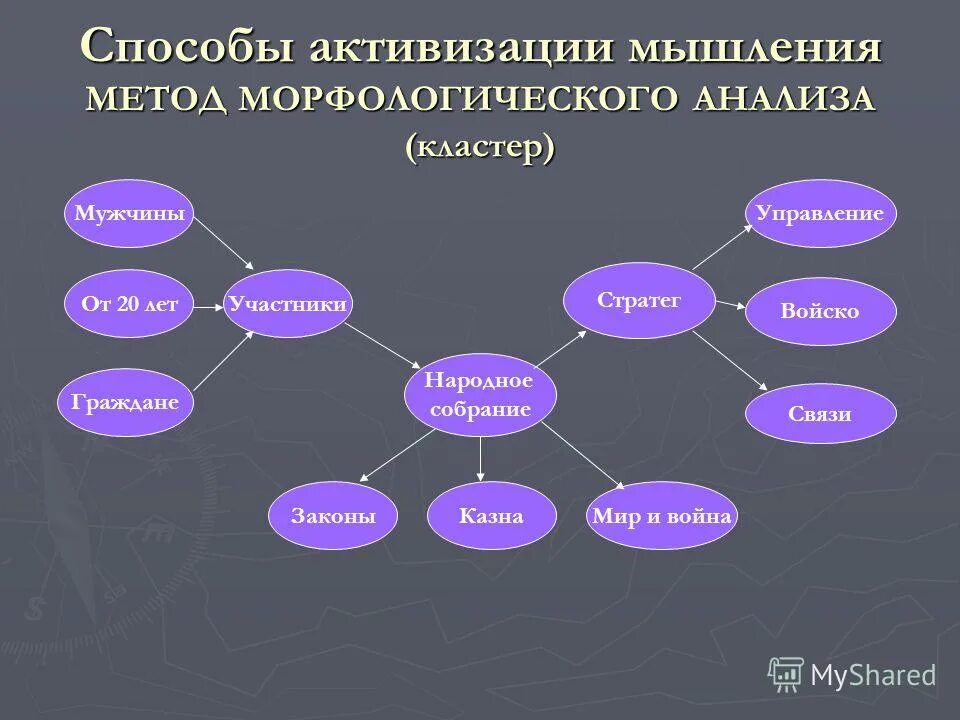 способы активизации мышления в психологии. теневая мозговая атака. способы активизации мыслительных процессов. способы активизации мышления. активизации мышления.
