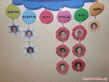 День рождения в классе начальная школа