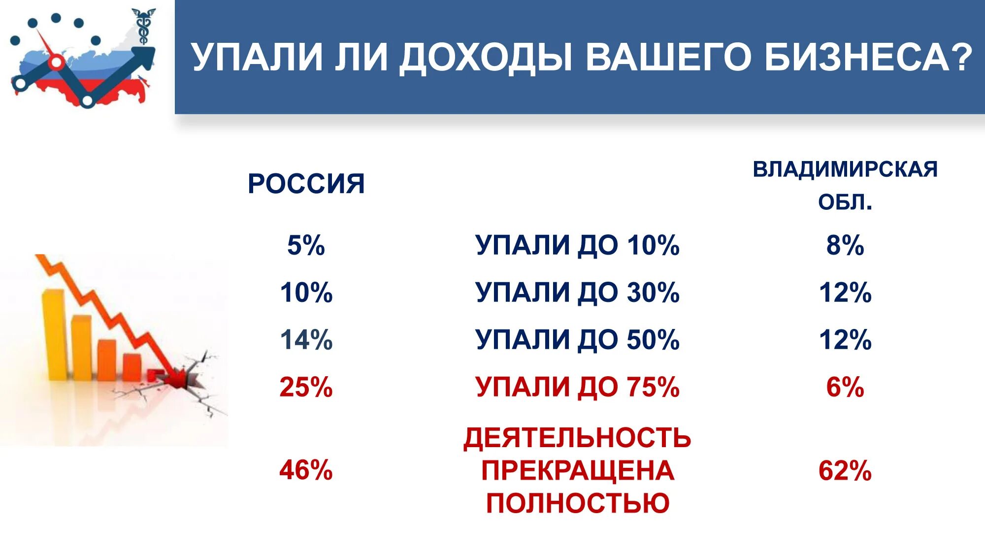 Доходы упали. Краснодарский край бизнес.