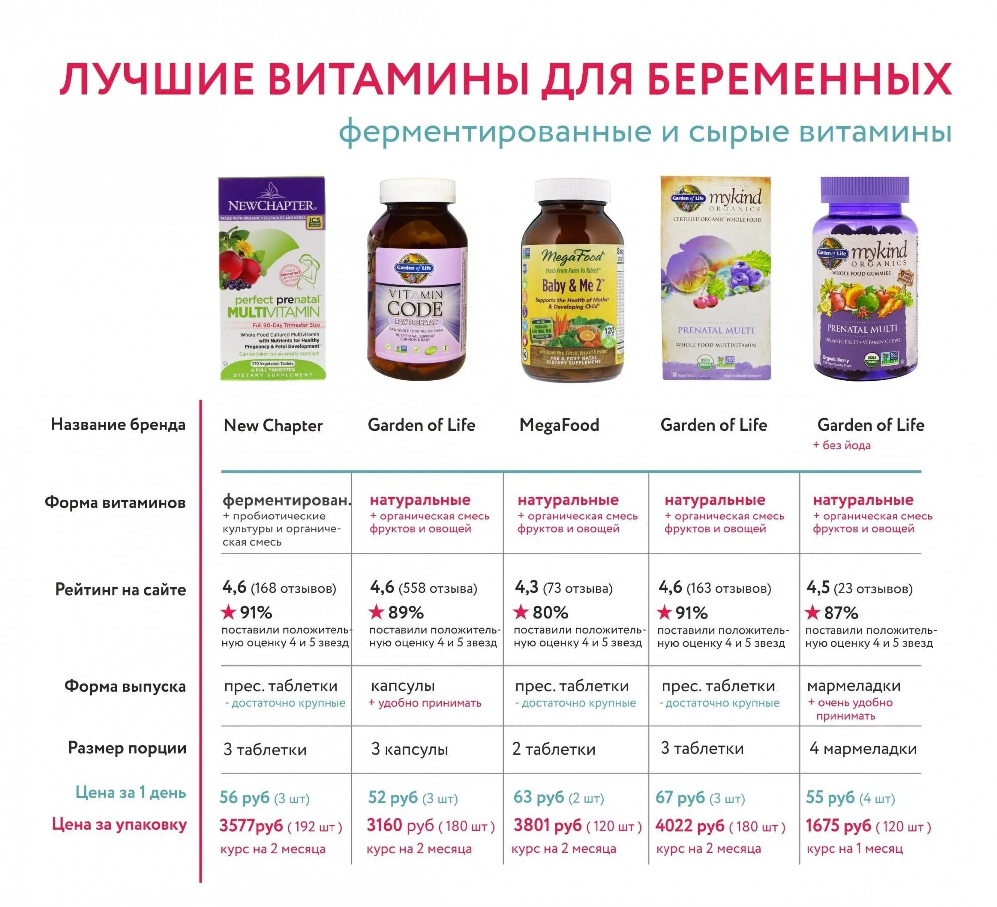 До какой недели беременности пьют