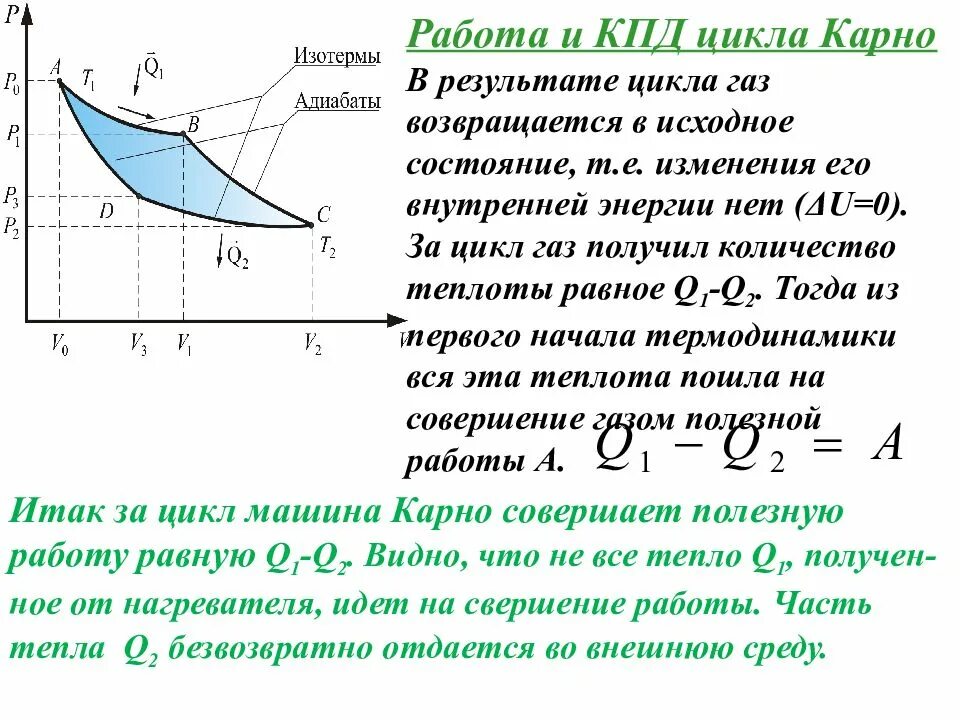 Тепловая машина за цикл получает. КПД тепловых машин цикл Карно. Термодинамический КПД цикла Карно. Цикл Карно формула термического КПД цикла. Цикл Карно изменение внутренней энергии.