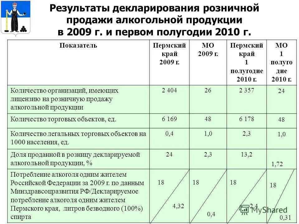 Таблица итогов декларации стран-участников. Декларация независимости сша 1776 кратко. Итог декларации. Декларация независимости сша 1776. Итог декларации.