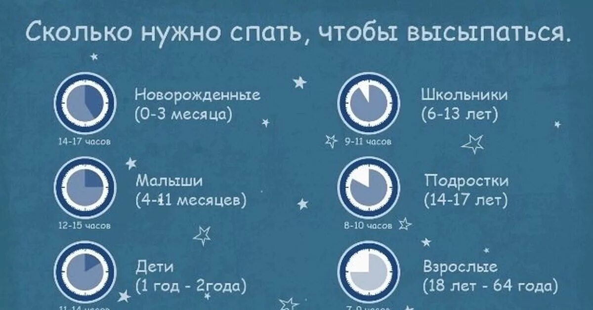 Сколько нужно спать. Сколько надо времени чтобы выспаться. Сколько часов нужно спать чтобы выспаться. Сколько нужно спать человеку чтобы выспаться. Сколько можно поспать