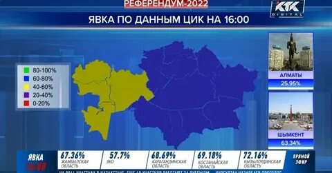 Референдум 30 сентября 2022 года